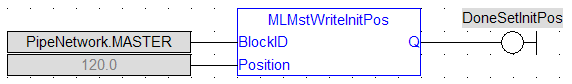 MLMstWriteInitPos: FBD example